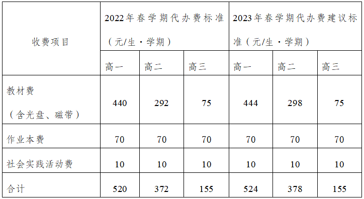 微信截图_20230109164313.png